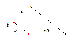 Decartes divides