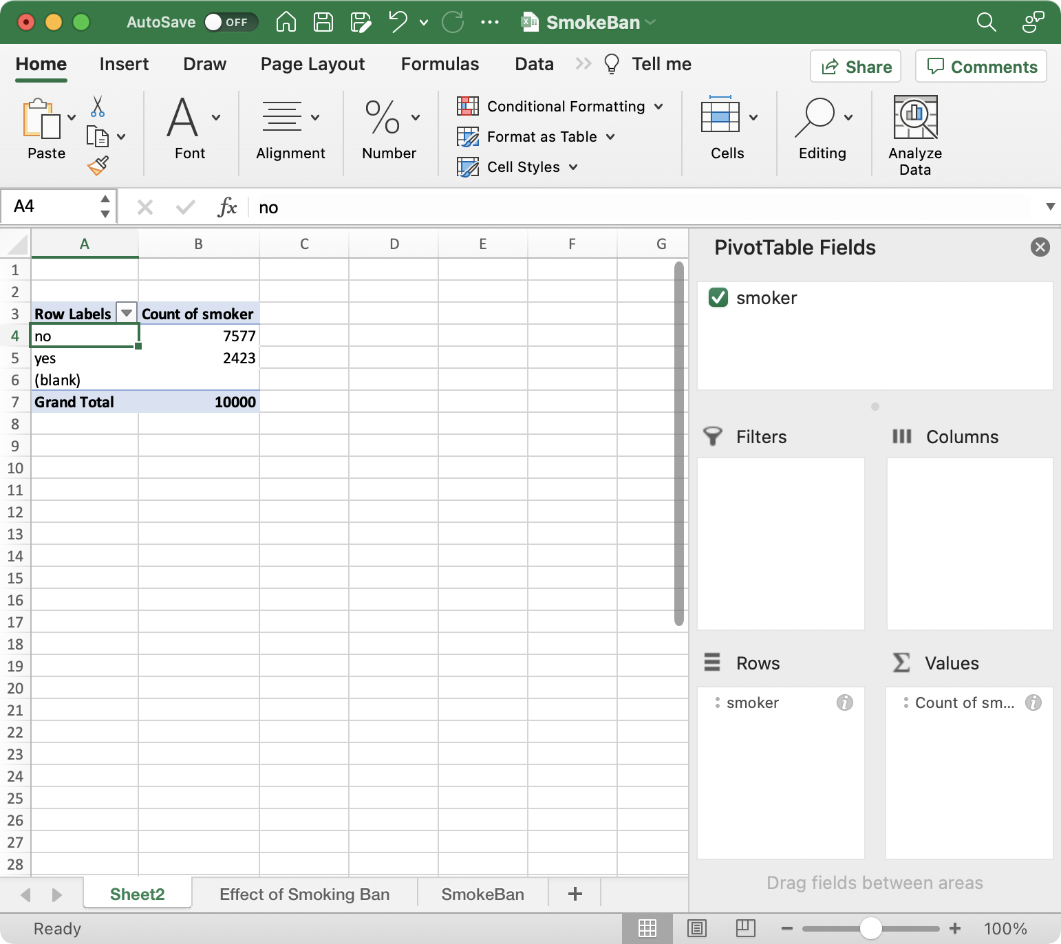 PivotTable showing the number of rows with 'yes' and 'no' values in the 'smoker' column