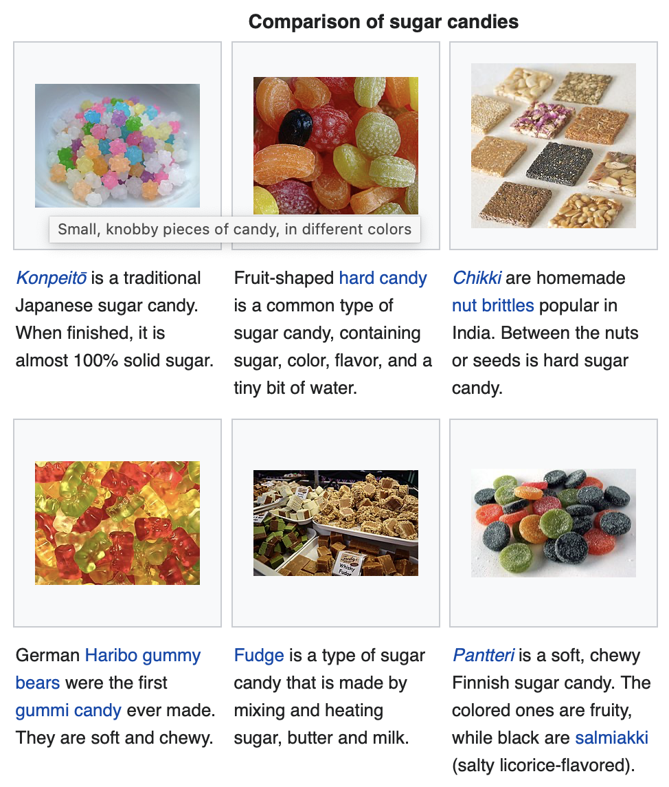 A screenshot from Wikipedia's 'Candy' page, showing a grid of different images of candy. After clicking the bookmarklet, hovering over an image will cause its alt text to be displayed in a tooltip.