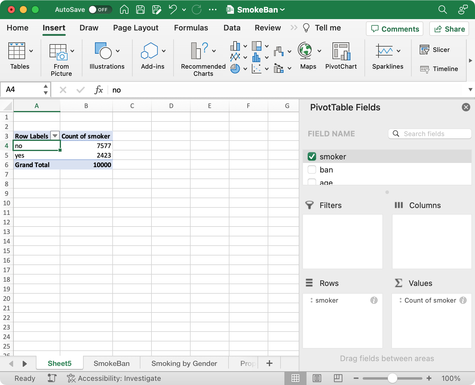 PivotTable showing the number of rows with 'yes' and 'no' values in the 'smoker' column