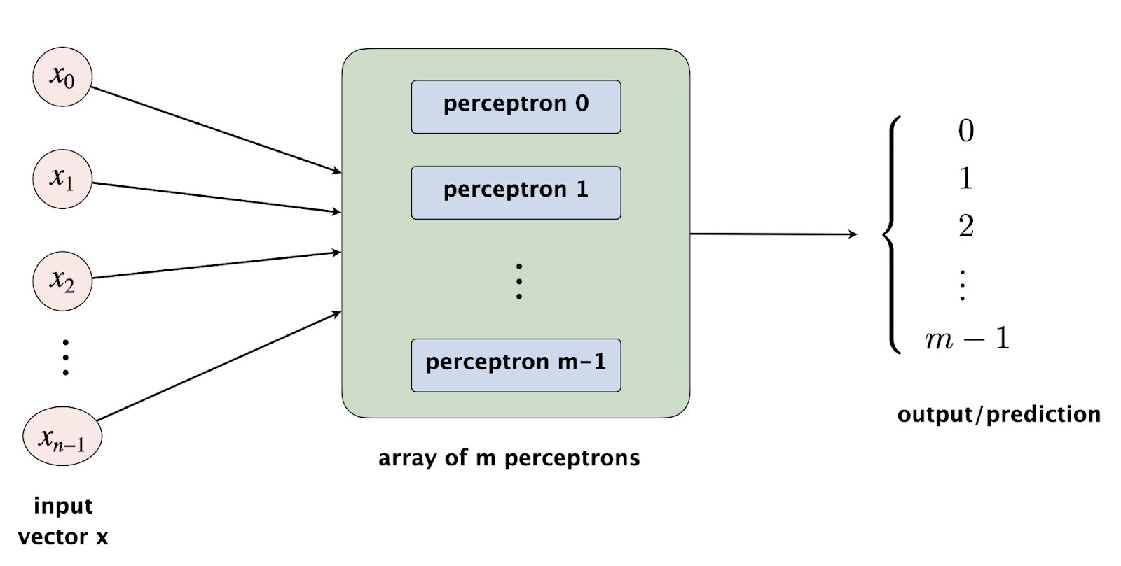 Homework 5: Image Classification, Part 2