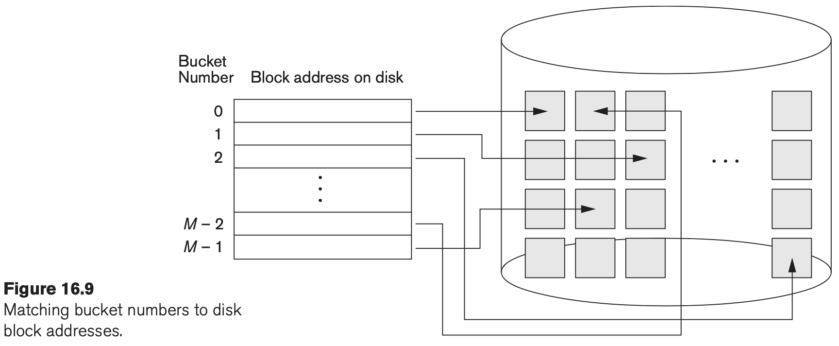 Figure 16.9