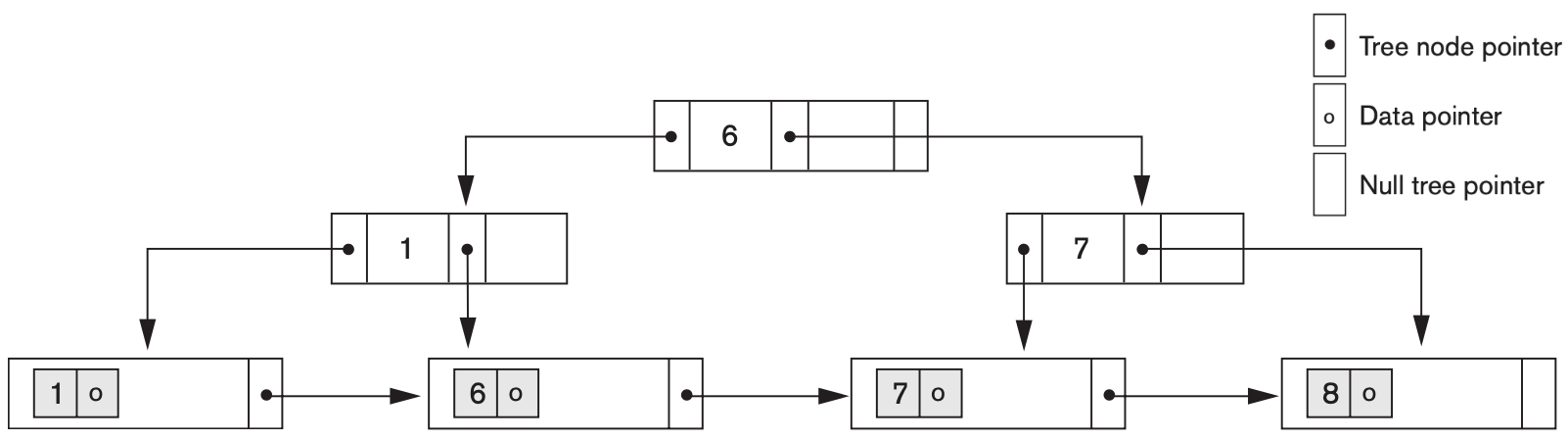 Figure 17.10 and 17.13, merged