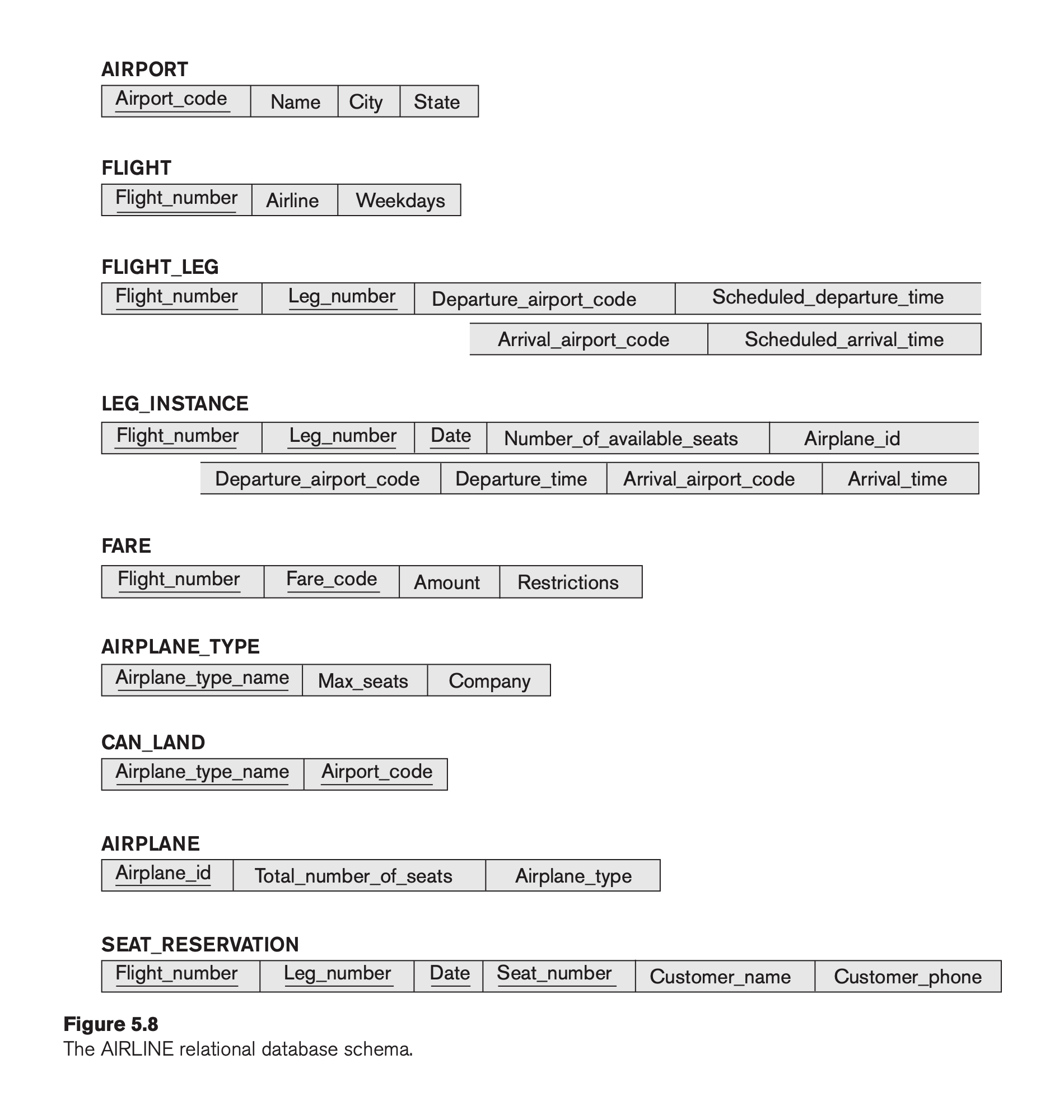 Figure 5.8