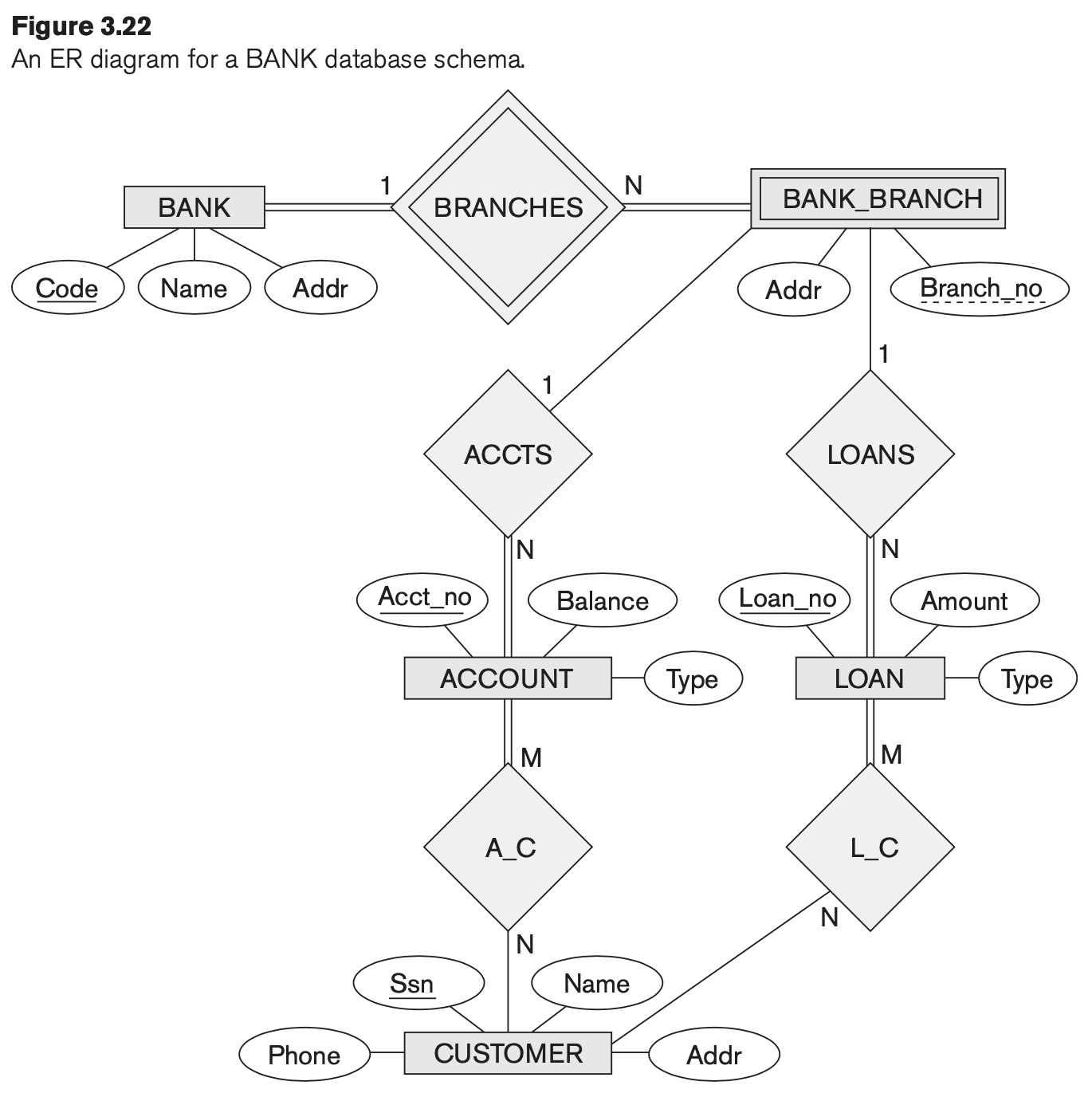 Figure 3.22