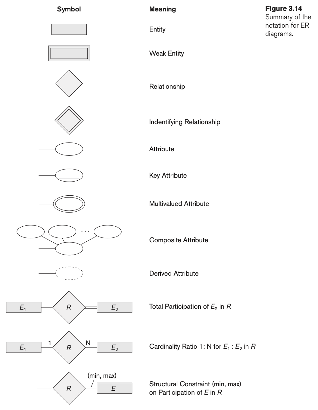 Figure 3.14